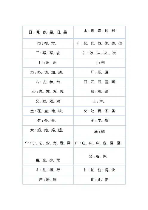 常用同偏旁字积累