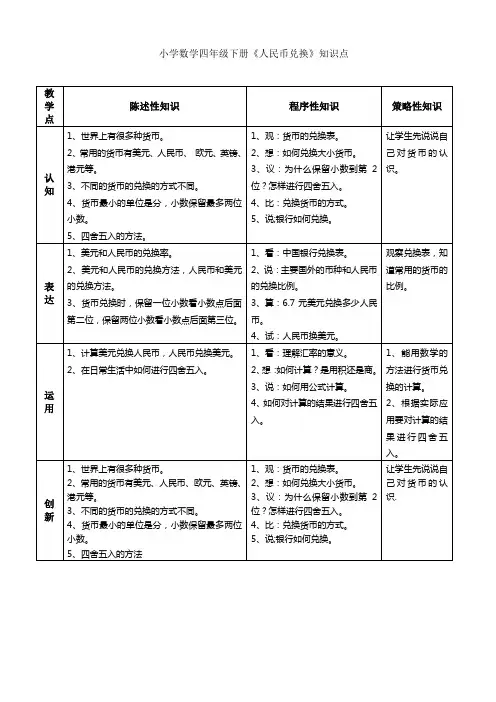 小学数学四年级下册《人民币兑换》知识点