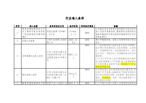 62个行业准入条件