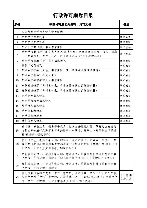 行政许可案卷目录(2月1日修改)
