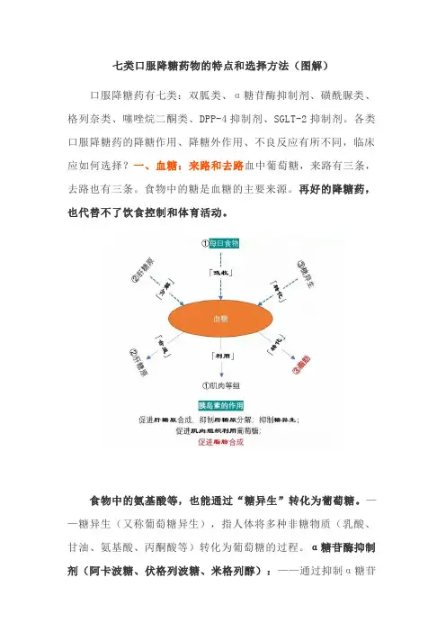 七类口服降糖药物的特点和选择方法(图解)