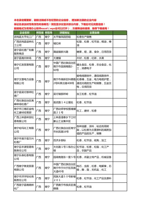 新版广西省南宁松香工商企业公司商家名录名单联系方式大全148家