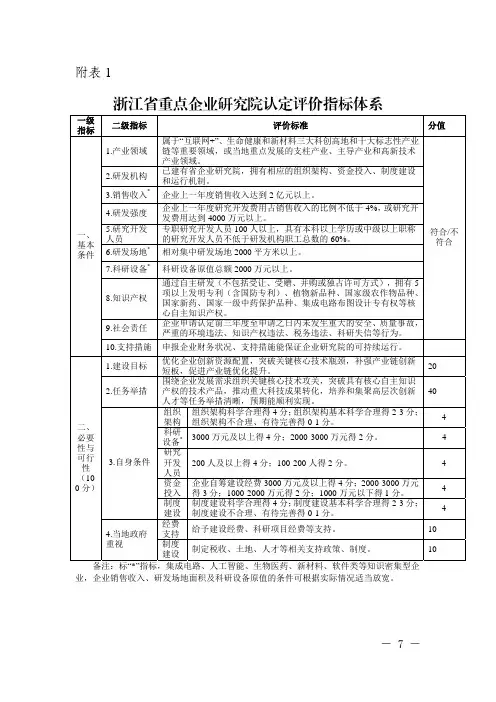 浙江省重点企业研究院认定、运行评价指标体系
