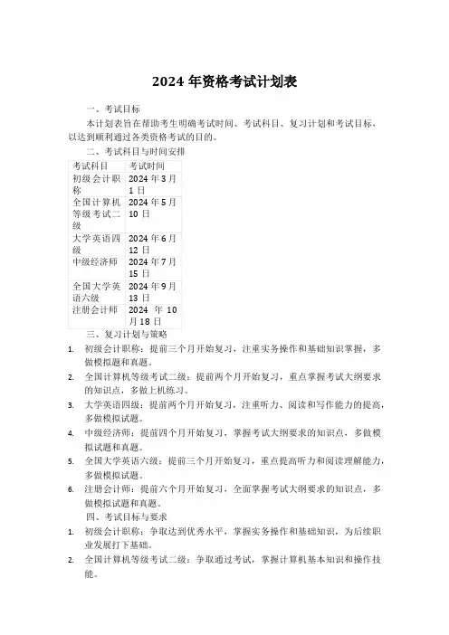 2024年资格考试计划表