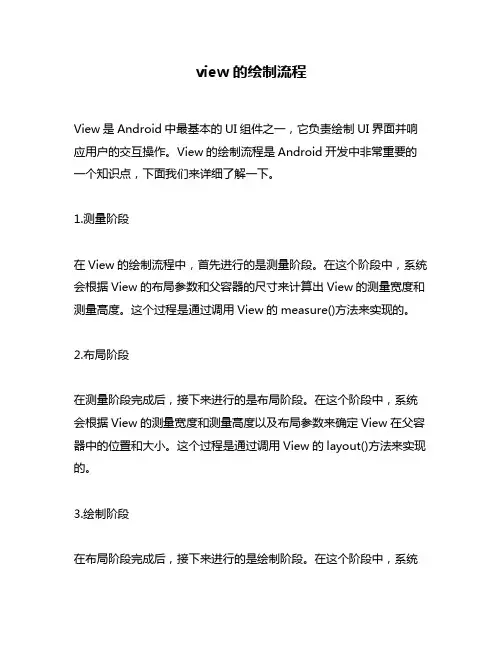 view的绘制流程