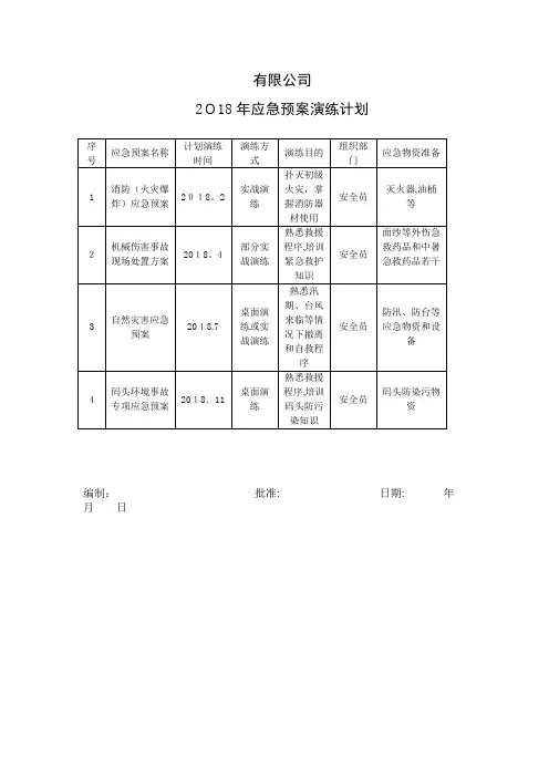 2018应急预案演练计划