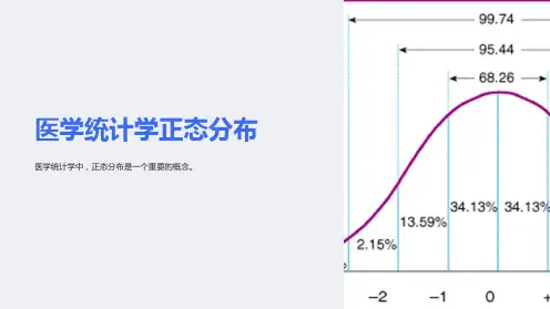 医学统计学正态分布