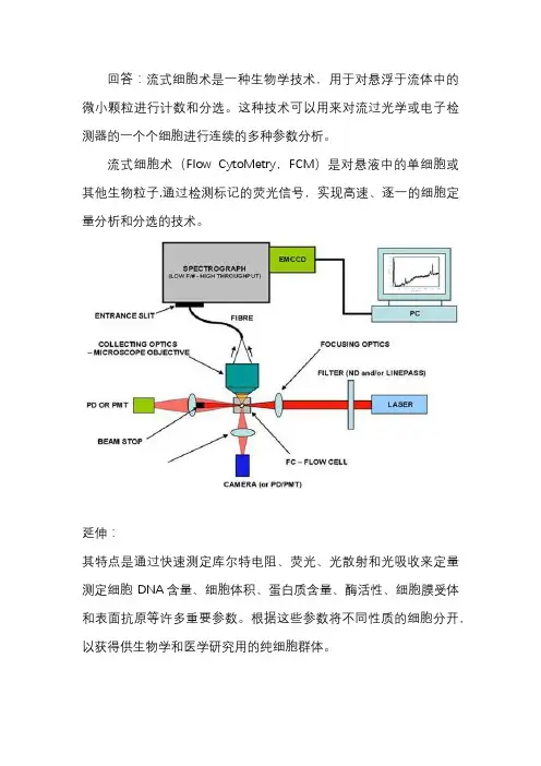 fcm是什么意思