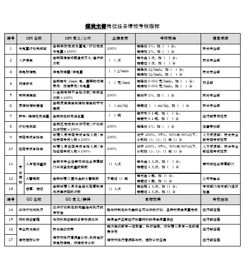 某能源集团煤炭主管绩效考核指标