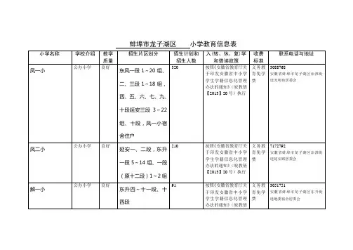蚌埠市龙子湖区 小学教育信息表