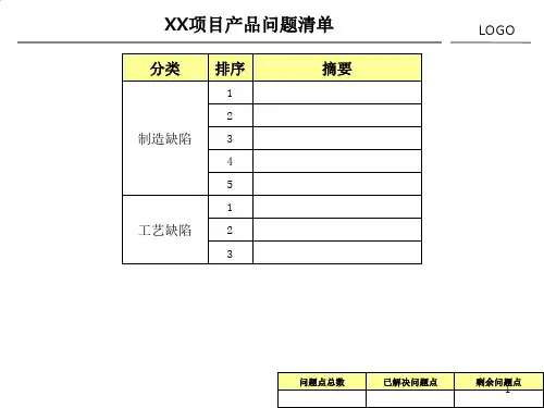 试模报告样板ppt课件