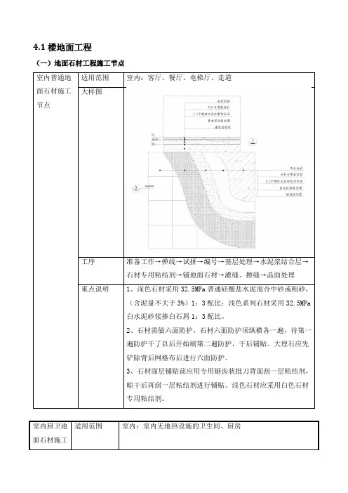 精装修深化设计细节图