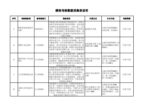 绩效考核数据采集表(样表)