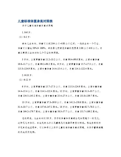 儿童标准体重身高对照表