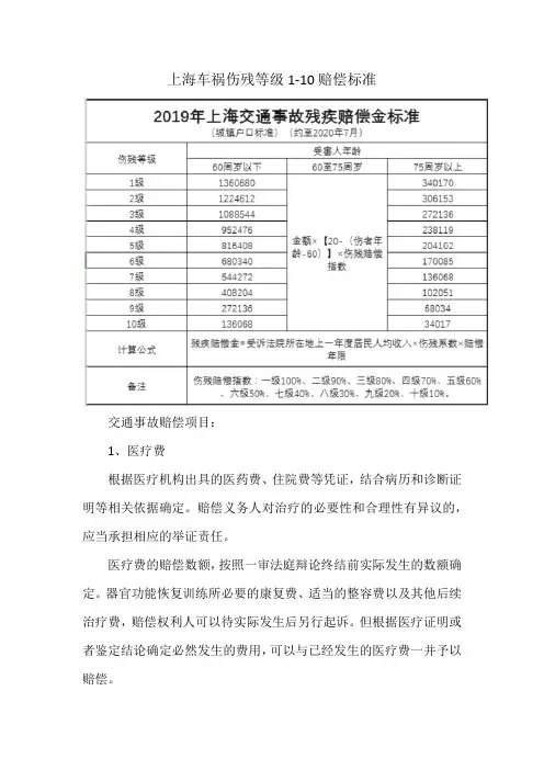 上海车祸伤残等级1-10赔偿标准