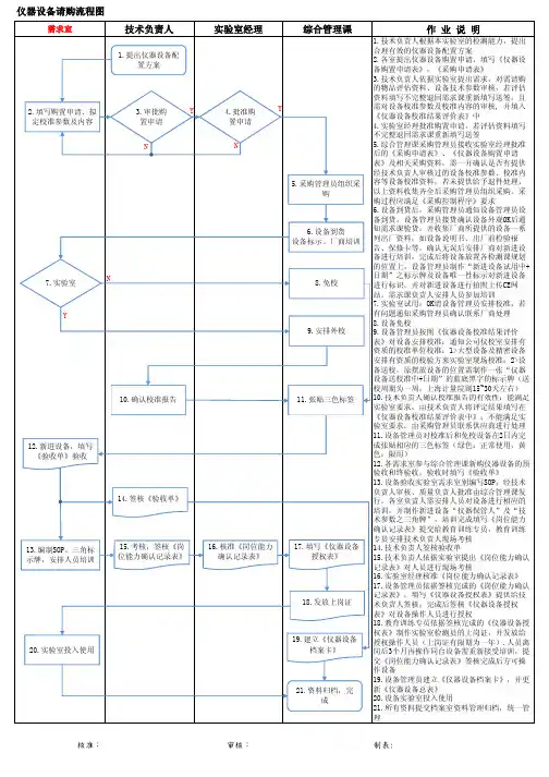 设备请购流程图