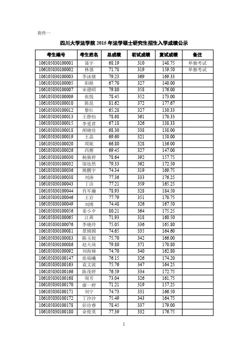 法学院2015年研究生招生入学考试成绩公示