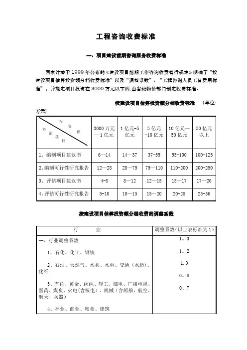 工程咨询收费标准