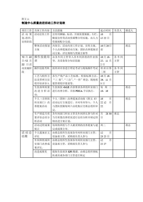 附文1质量改进进度时间表