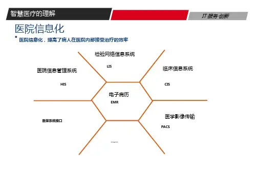 智慧医疗整体解决方案课件