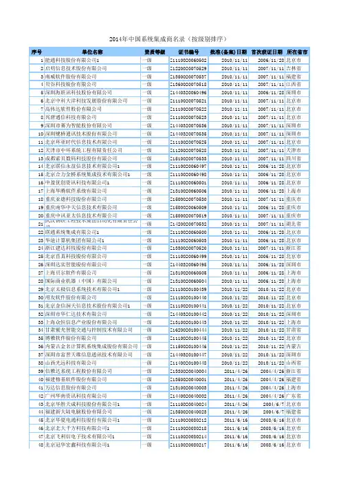 2016年中国系统集成商名单大全(最新) (1)