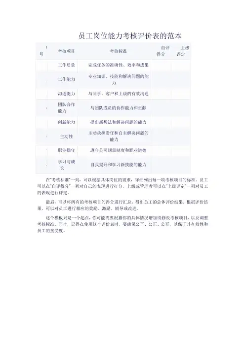 员工岗位能力考核评价表范本