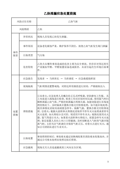 乙炔泄漏应急处置措施