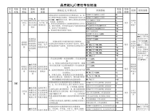 品质部IQC绩效考核标准