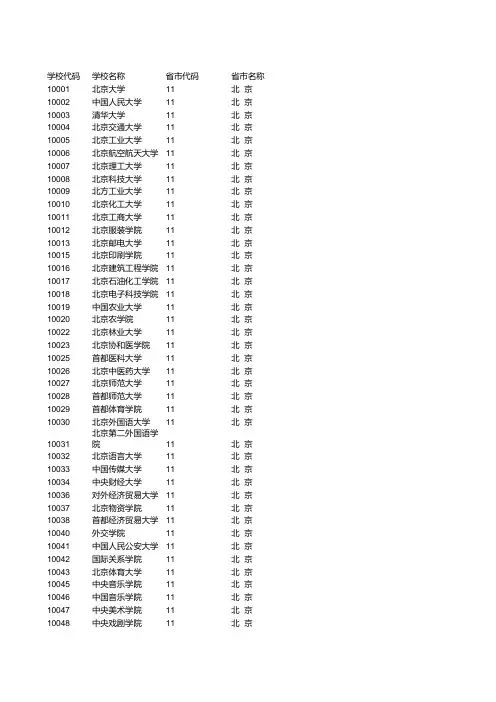 全国各省学校代码查询