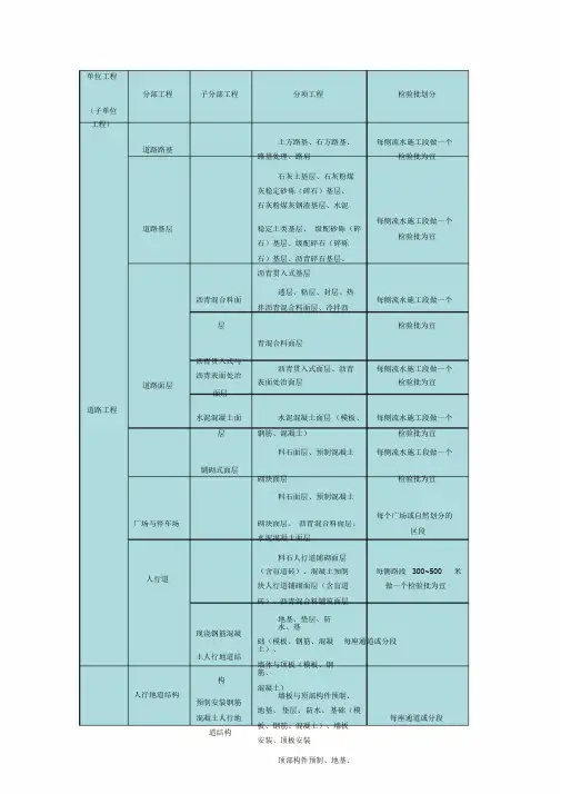 市政工程单位、分部、分项工程、检验批的划分