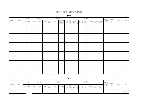 苗木移栽费用对照表
