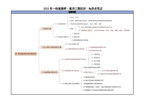 2024年一级建造师《建设工程经济》知识点笔记(第一章 资金时间价值计算与应用)