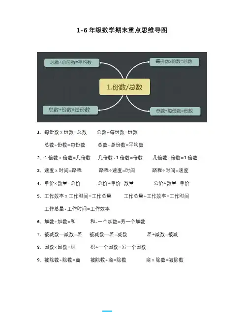1-6年级数学重点知识思维导图1：份数总数pdf