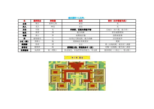 关键攻略