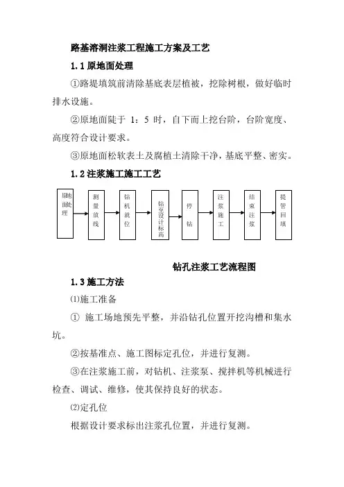 路基溶洞注浆工程施工方案及工艺
