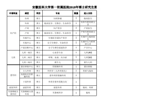 2018博士计划