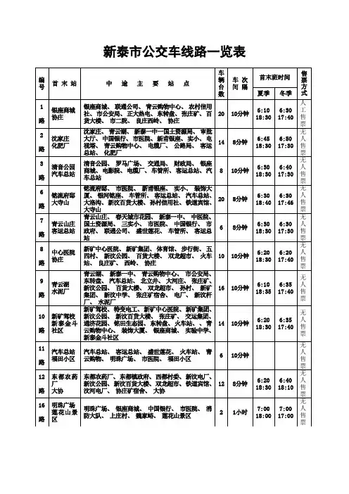 新泰市公交车线路一览表(11条线路)