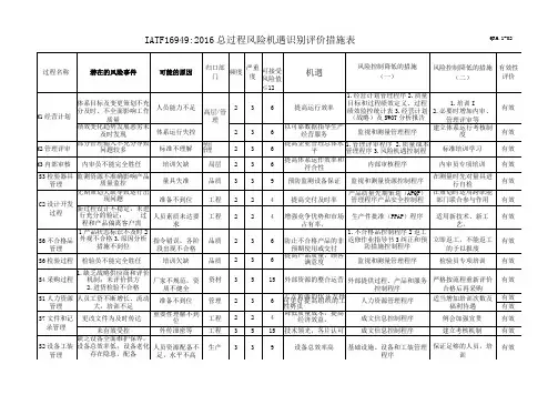 风险识别与评估分析措施表