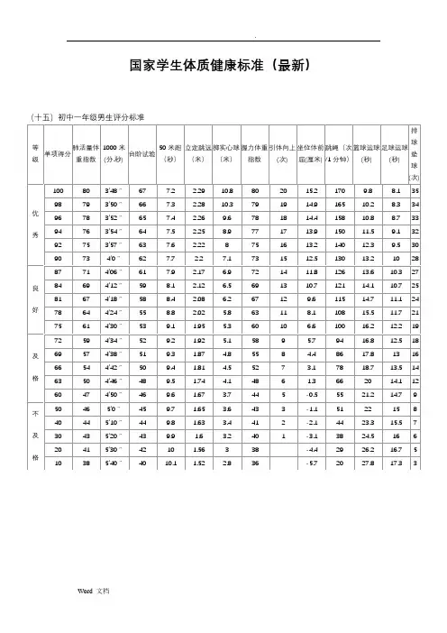 国家学生体质健康标准评分表标准(初中、高中)