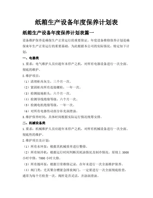 纸箱生产设备年度保养计划表