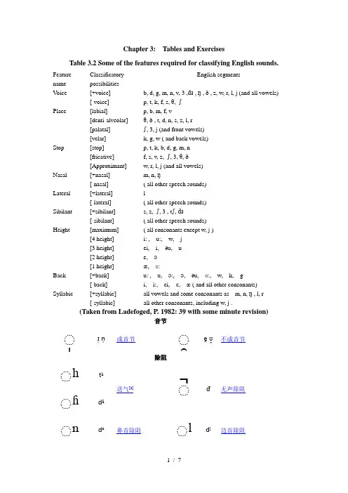 语言学--Chapter-3