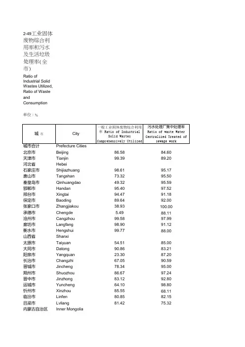 2014年中国城市统计年鉴-地级市工业固体废物综合利用率和污水及生活垃圾处理率(全市)