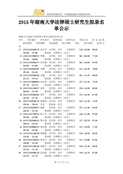 2015年湖南大学法律硕士研究生拟录名单公示