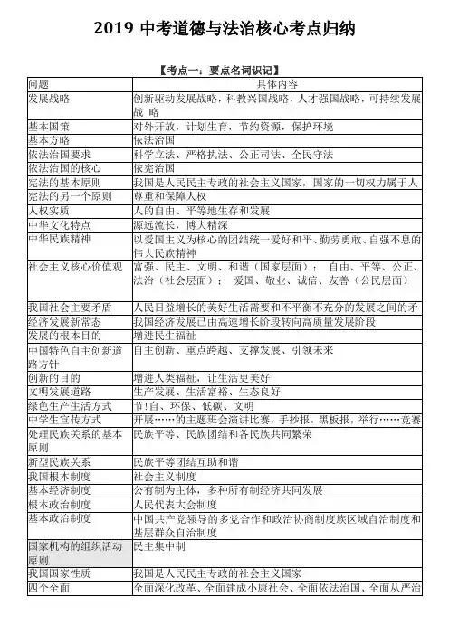 2020中考道德与法治核心考点归纳