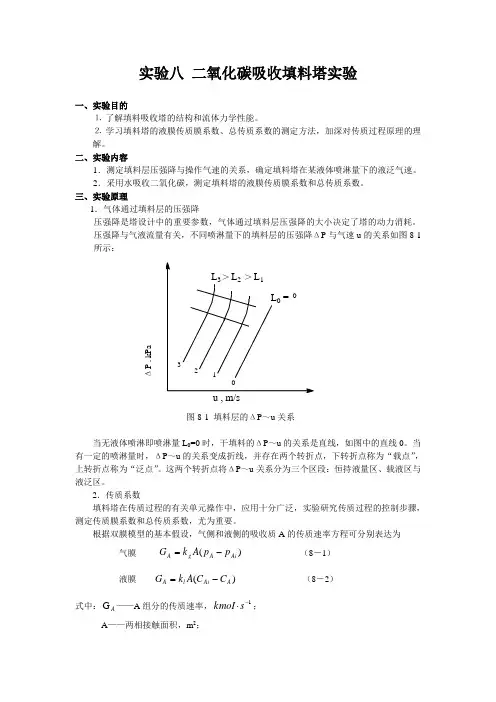 CO2吸收填料塔实验