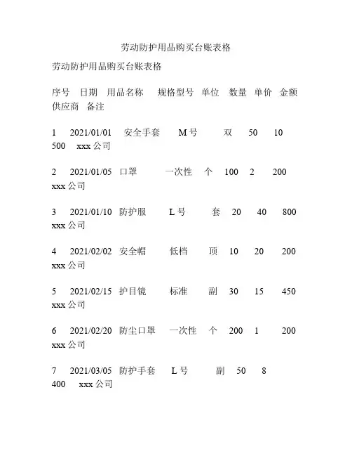 劳动防护用品购买台账表格
