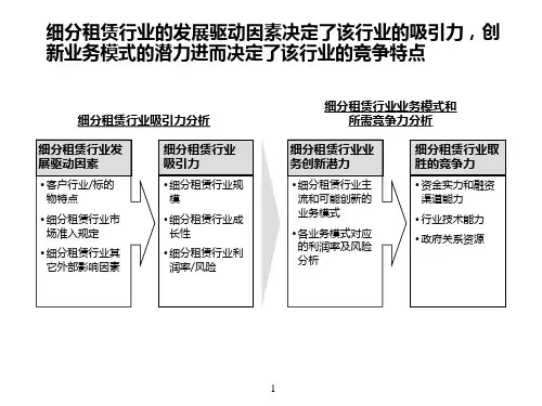行业分析-环保行业市场分析(ppt16页)