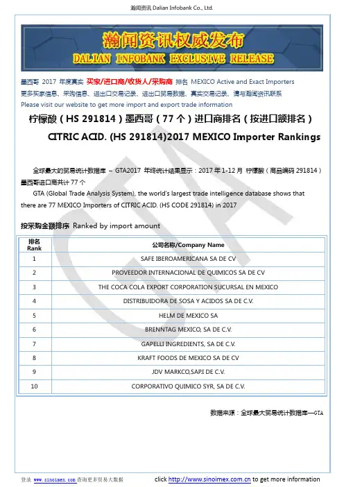 柠檬酸(HS 291814)2017 墨西哥(77个)进口商排名(按进口额排名)