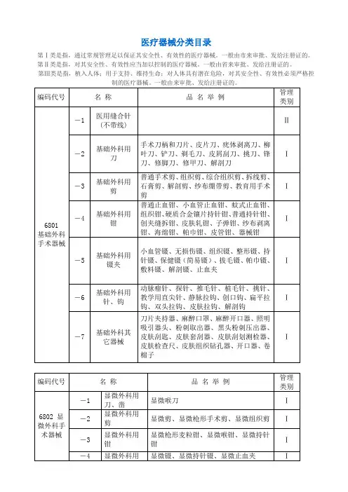 医疗器械分类目录 明细