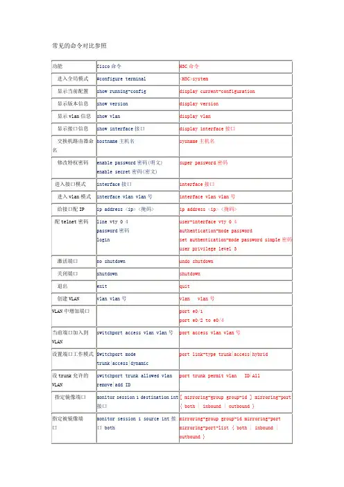 Cisco_H3C命令对照